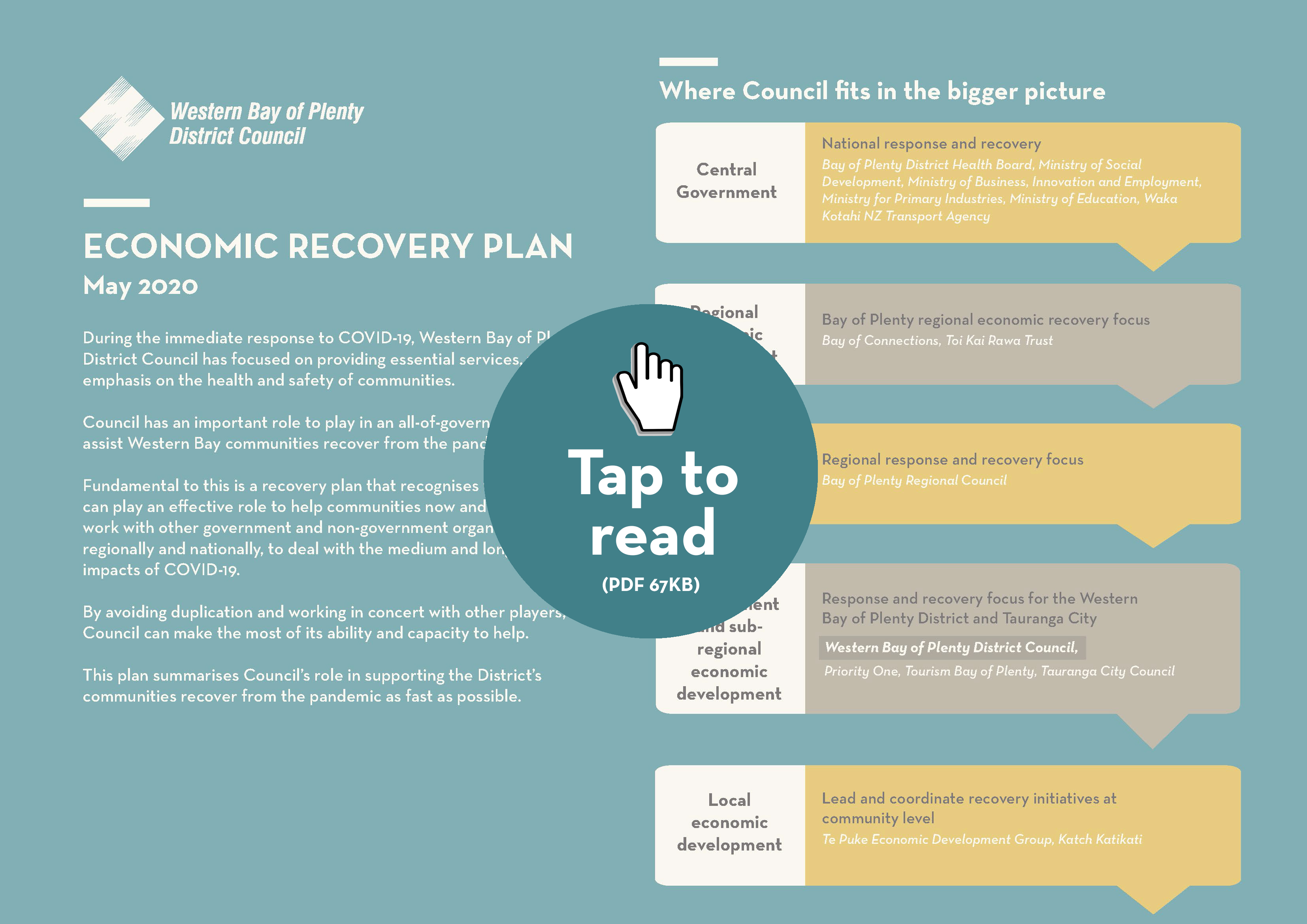 Economic Recovery Plan Western Bay Of Plenty District Council